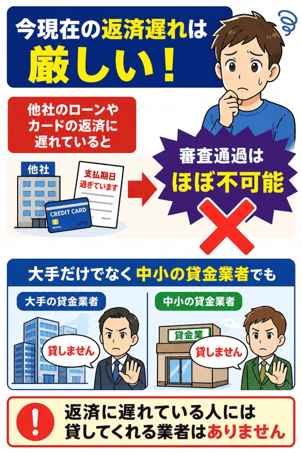 今現在の返済遅れはどこのカードローンでも審査に通らない原因になる