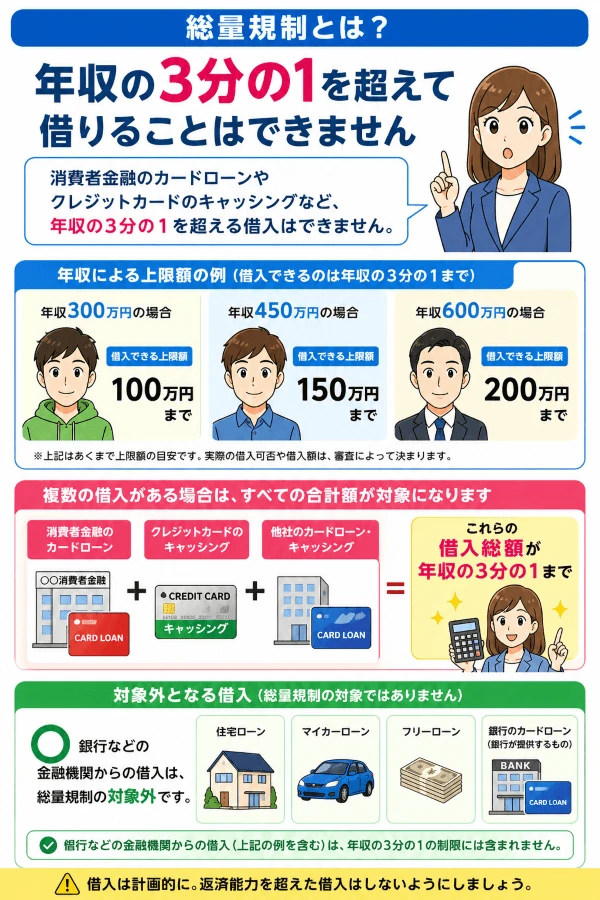 総量規制の借入上限額と対象外の借入例