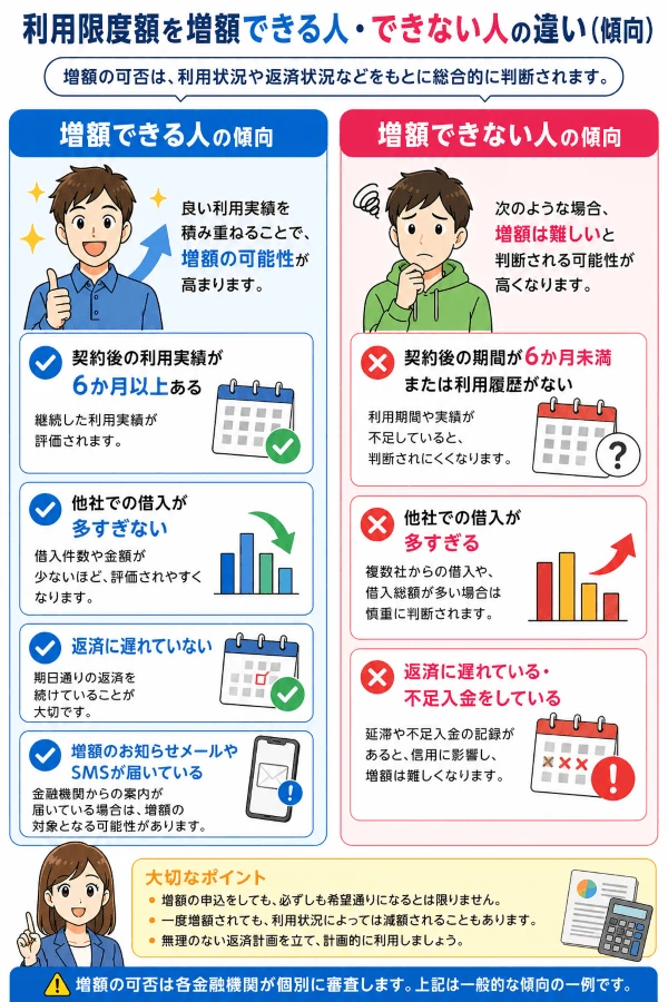 アイフルで増額できる人とできない人の傾向の違い