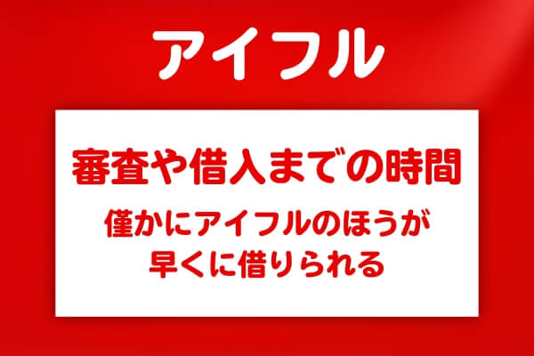 アイフルとアコムの審査時間と借入までにかかる時間の違い