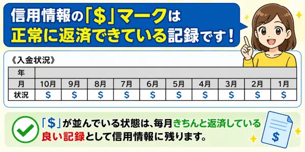 CICの正常な入金状況の記録例