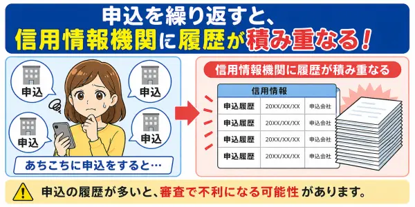 申込を繰り返すと信用情報機関に履歴が積み重なる