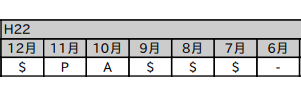 CICの異常な入金状況の記録例