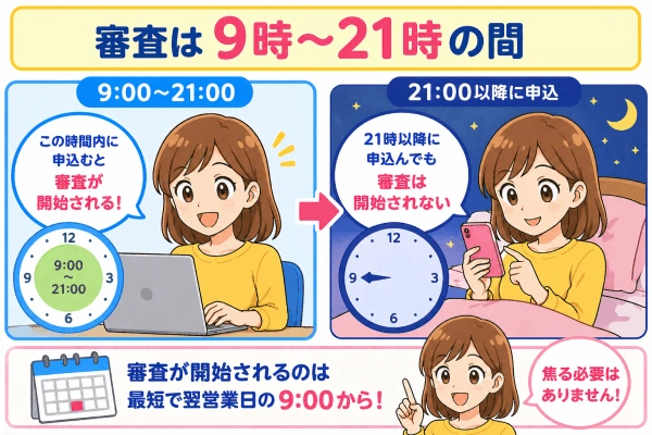 アイフルの審査時間は9時から21時