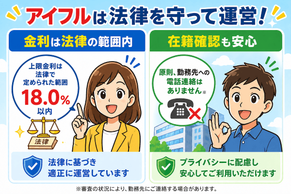 アイフルは金利や在籍確認でも安心できる