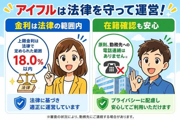 アイフルは金利や在籍確認でも安心できる
