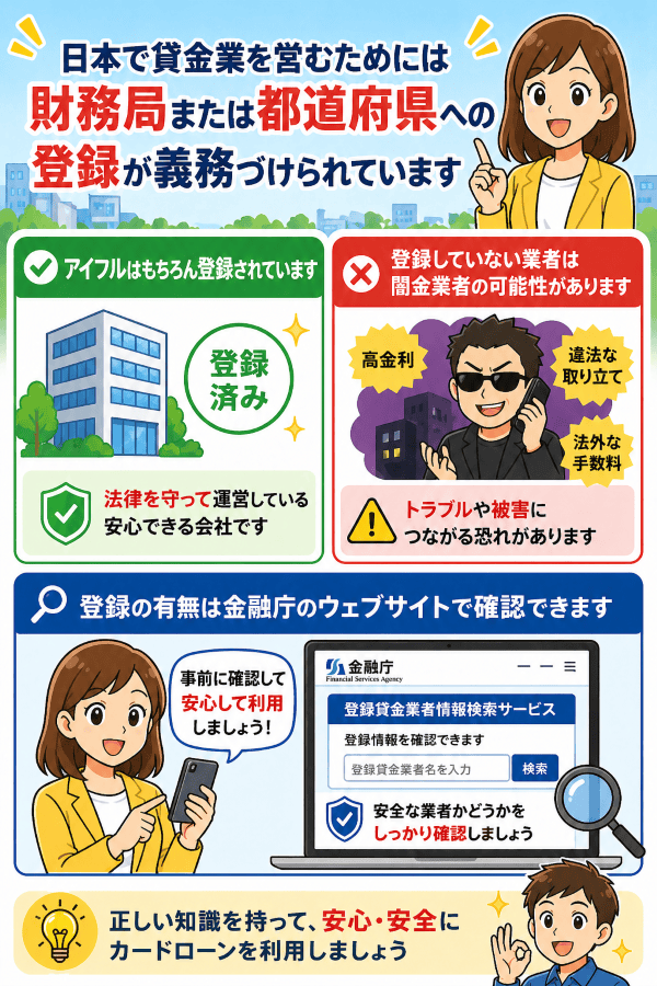 日本で貸金業を営むためには正しく登録する必要がある