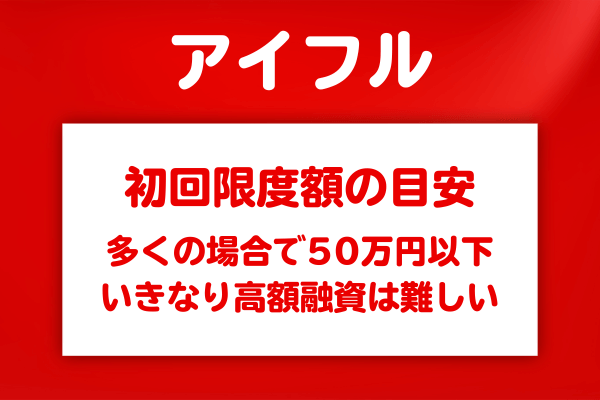 アイフルの初回限度額は10万円～50万円が目安