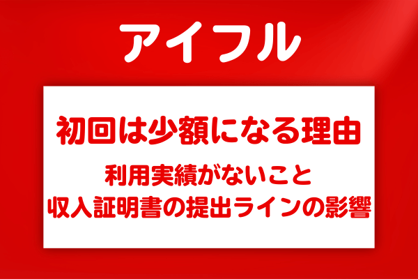 初回の限度額が低く設定される3つの理由