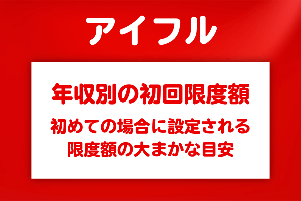 年収別に見る初回限度額の目安と借入可能額