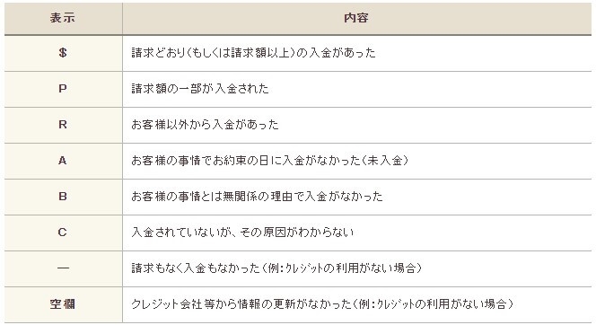 カードローンの入金を忘れた！そんなときは慌てずにまずは連絡を