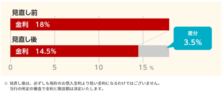 アコムの借金から抜け出せない…本格的に払えなくなる前に何とかしておこう