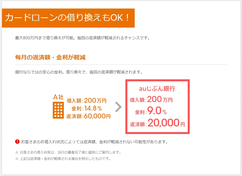 アコムの借金から抜け出せない…本格的に払えなくなる前に何とかしておこう