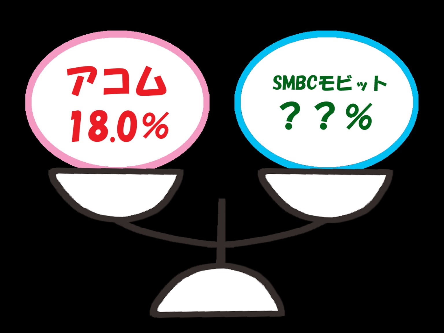 アコムの借金から抜け出せない…本格的に払えなくなる前に何とかしておこう