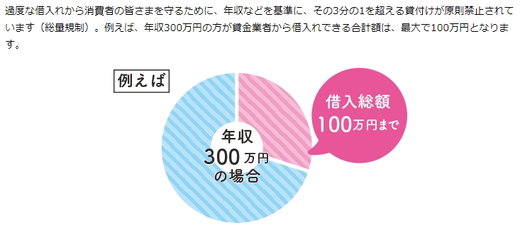 アコムが瞬殺の否決だった…アコムの審査に通らないとプロミスやアイフルも無理？