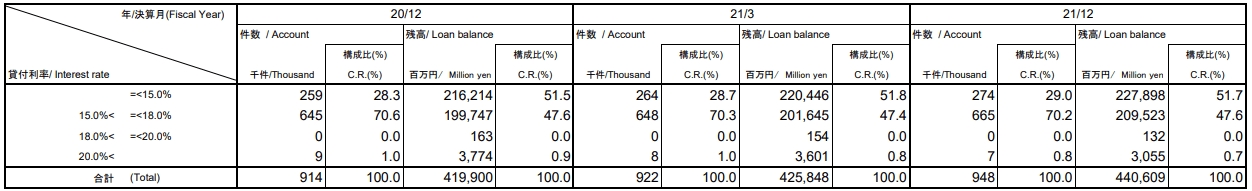 アイフルのカードとクレジットカードでどっちを作るか迷っている方に