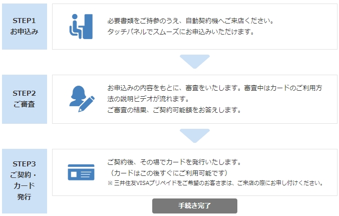 無人契約機なら24時間お金貸してくれるの？近くの無人機で借りたい