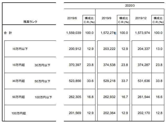 消費者金融を金利や限度額で比べることの意味のなさに気付いてほしい