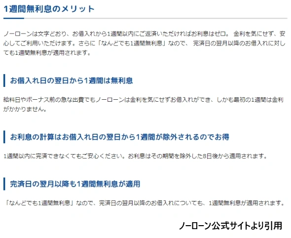 変更されたノーローンの無利息条件