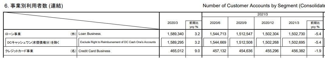 カードローンとかやばいでしょ？実際どれぐらいの利用者が借りてるの？