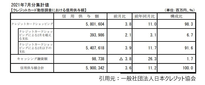 カードローンとかやばいでしょ？実際どれぐらいの利用者が借りてるの？