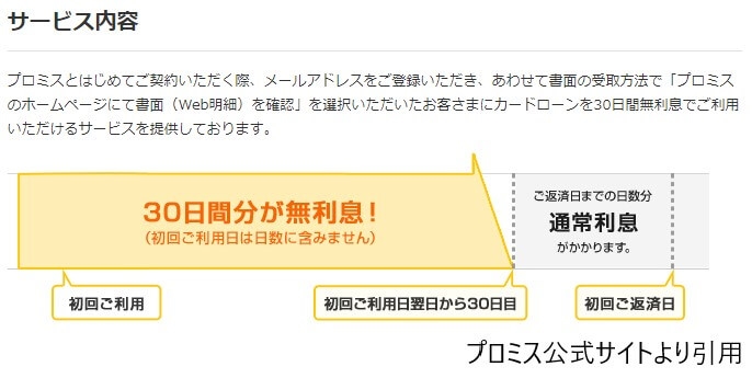 プロミス・アコム・アイフルの無利息サービスはどれがお得？違いが分からない方へ