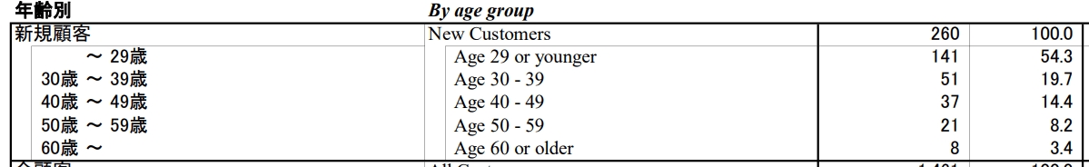 40代・50代・60代の方がカードローンを選ぶときは少し慎重になったほうが良い