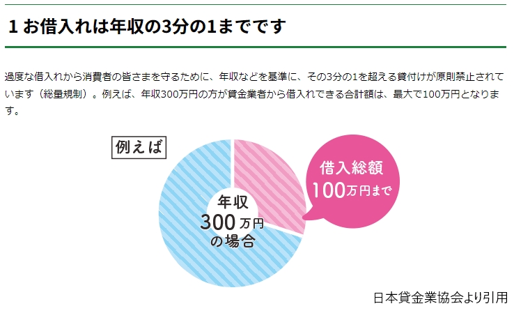 アルバイトでカードローンやキャッシングでお金を借りるなら審査に通るところを選ぶ