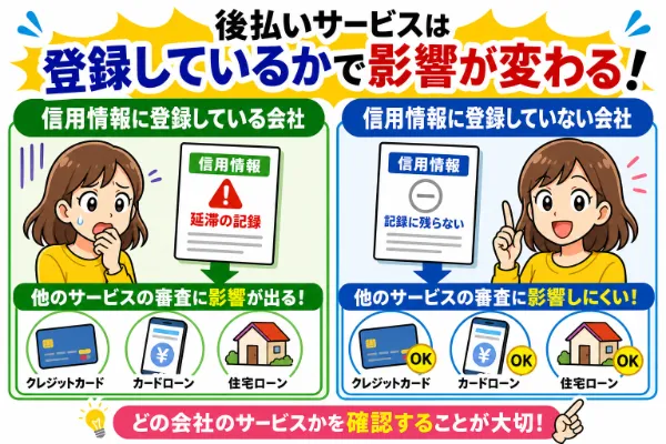 使っている後払いサービスによって信用情報機関への登録有無が変わる
