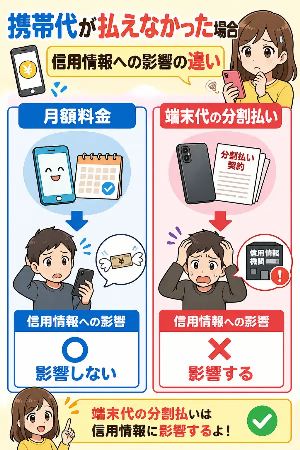 携帯代が払えなかった場合の影響