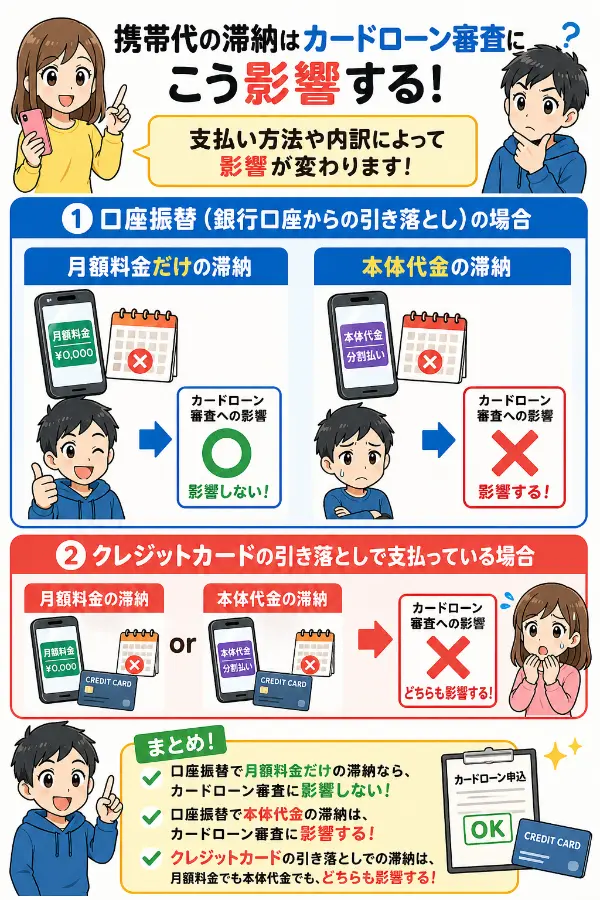 携帯代の滞納とカードローン審査への影響の関係