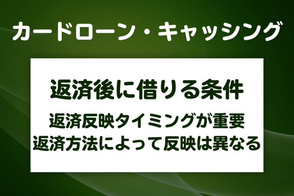 返済後にすぐ借りるためには返済反映のタイミングが重要