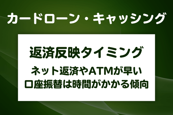 大手消費者金融の反映タイミングはいつ？返済後に借りられるようになるまでの目安