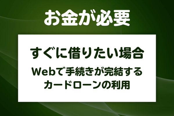 カードローンやキャッシングで借入
