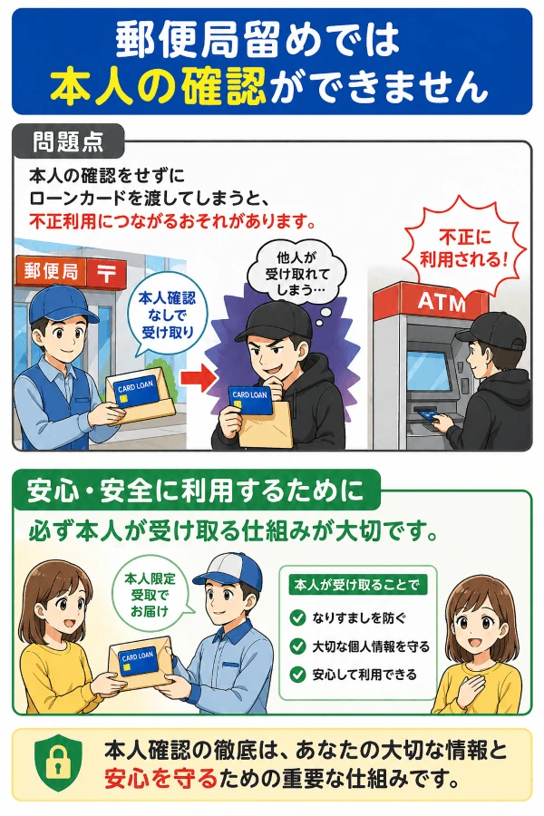 郵便局留めでは本人の確認ができない