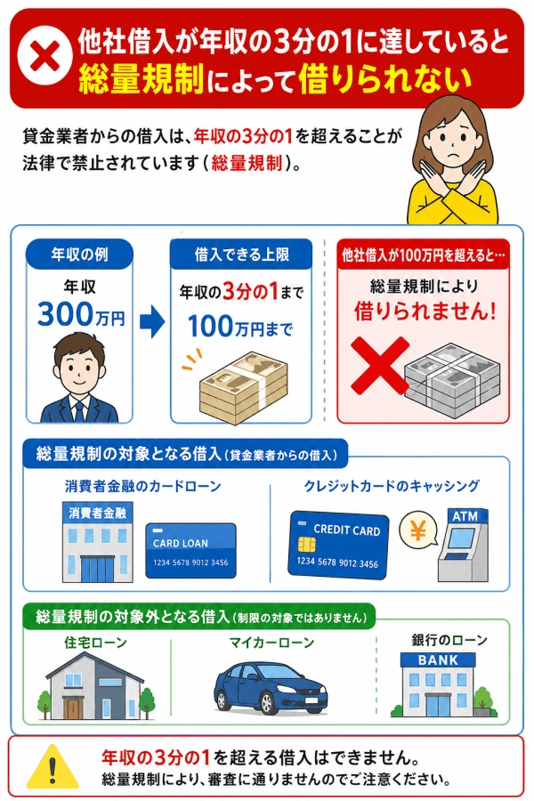 SMBCモビットは総量規制の範囲内での借入