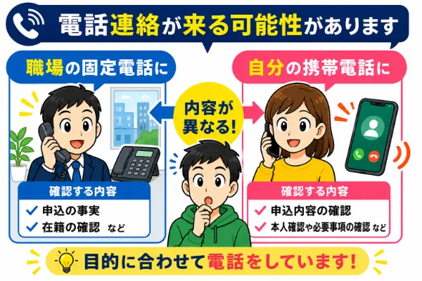 職場に電話がいく場合と自分の携帯に来る場合がある