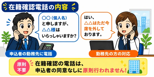 在籍確認電話の内容