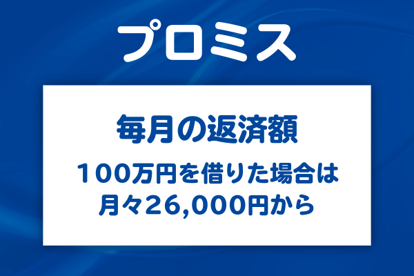 毎月の返済額と返済方式の仕組み