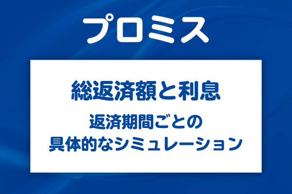 返済期間別の総返済額と利息シミュレーション