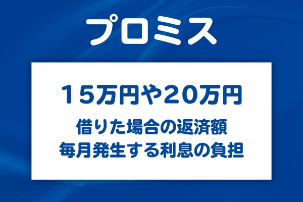 プロミスの返済額は借入残高によって変動する仕組みになっており、15万円や20万円を借りたときの毎月の返済額はそれぞれ変わります。