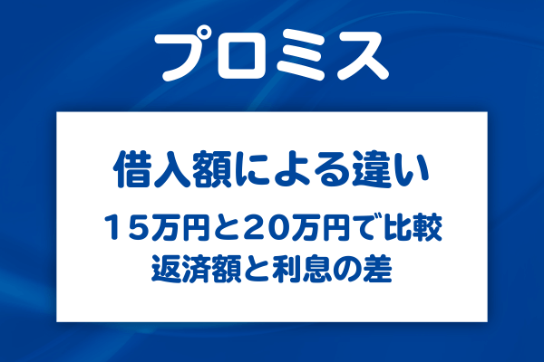 15万円と20万円の返済額と利息の比較