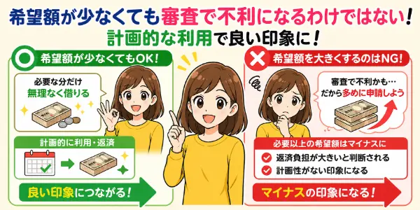 希望額が少なくても審査で不利になるわけではない