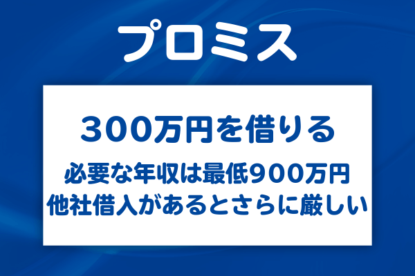 300万円借りるために必要な年収と総量規制の上限