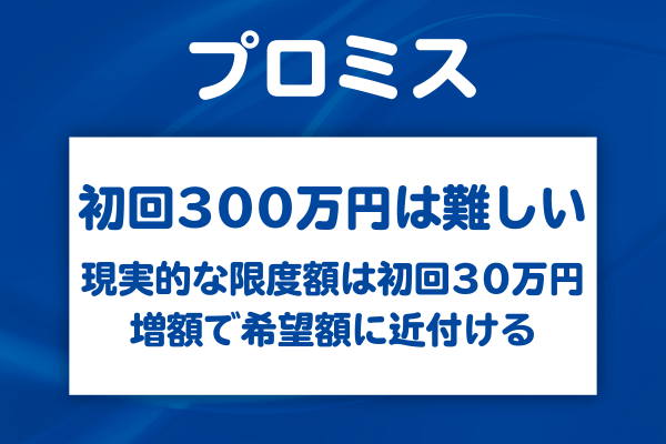 新規契約で300万円の融資を受けるのは難しい