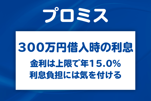 プロミスで300万円借りた場合の金利と利息