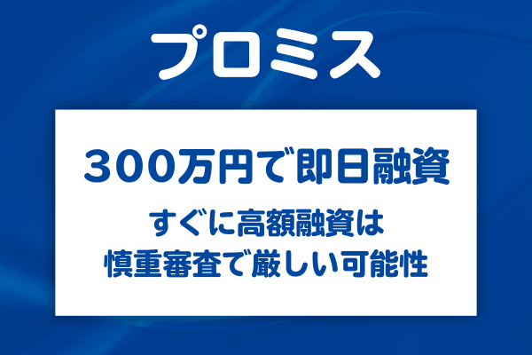 300万円の高額融資は即日融資が難しい可能性