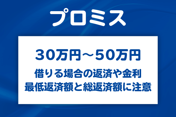 プロミスでまとまった金額を借りたいと考えたときに、真っ先に気になるのが「毎月いくら返すのか」「利息はどれくらいかかるのか」という点ではないでしょうか。
