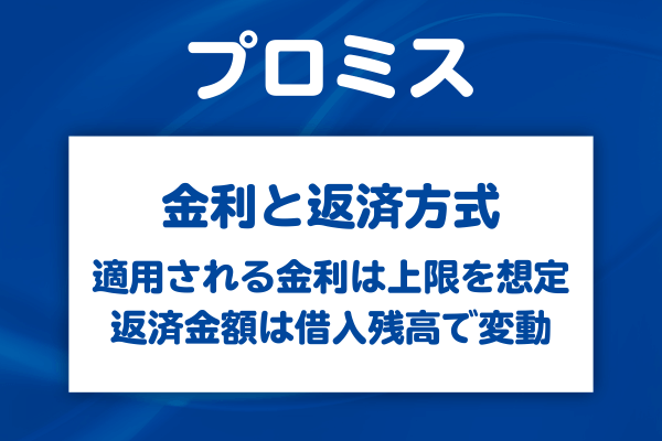 プロミスの金利と返済方式の基本条件
