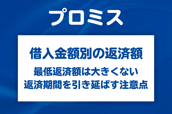 借入金額別の最低返済額と返済回数